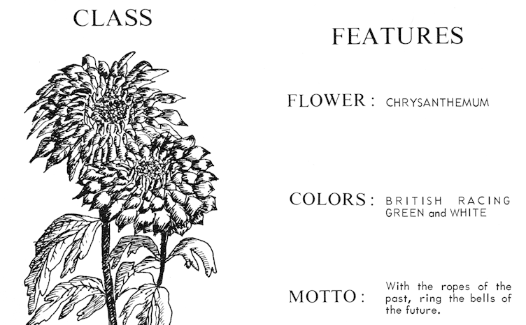 CHS 1969 Class Features